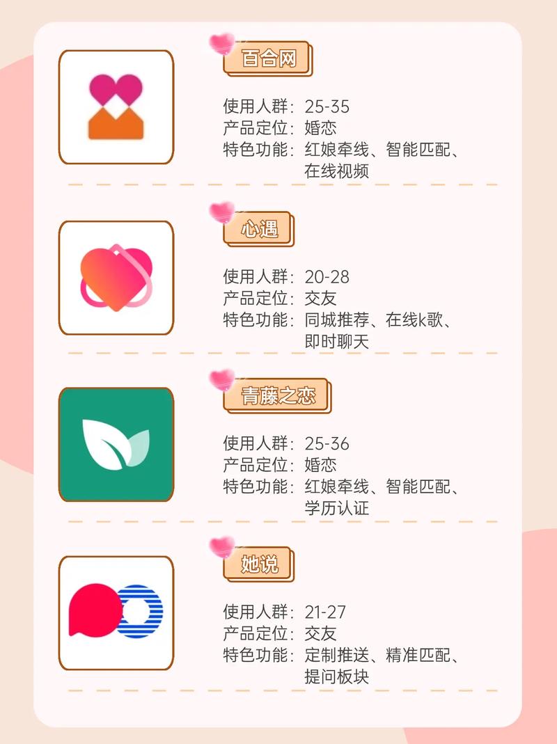 如何利用年末脱单神器，挑选4款社交APP快速找到心仪伴侣？