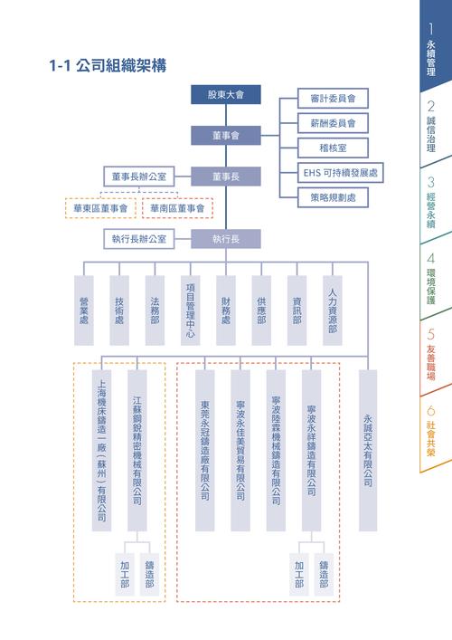 ArchiMate框架下的参考企业架构模型有哪些？
