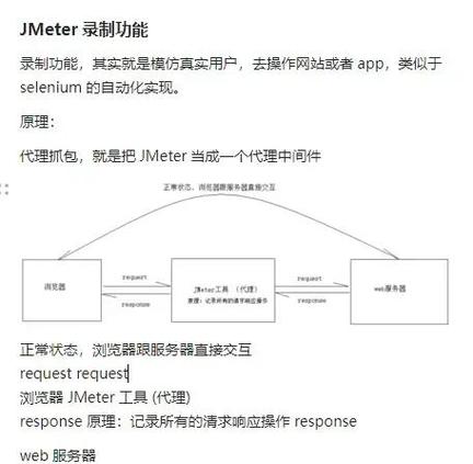 启动HotSpot VM时，JNI_CreateJavaVM方法的执行步骤是怎样的？