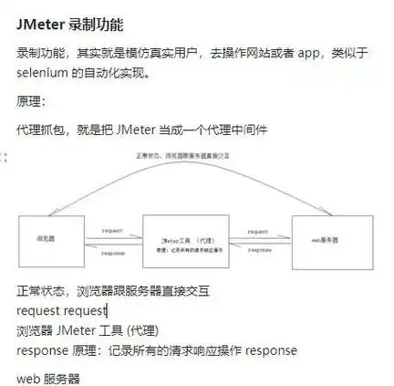 如何详细解析Jmeter中的逻辑控制器事务控制器使用技巧？