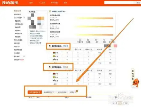 淘宝信用如何评判？高好评率、多交易、优服务是关键吗？