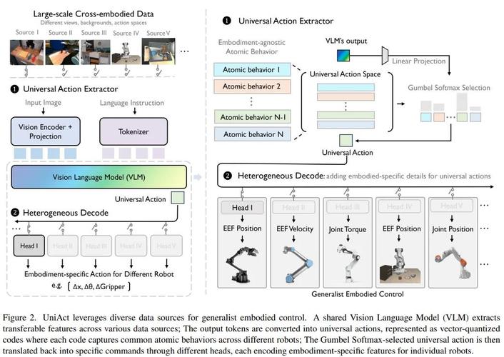 如何利用ABP框架实现领域驱动设计中的更新操作实体功能？