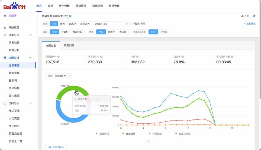 网站流量主要来源是什么？揭秘影响网站流量的关键因素有哪些？