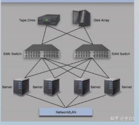 如何区分Ubuntu swap与内存，以优化系统性能和稳定性？