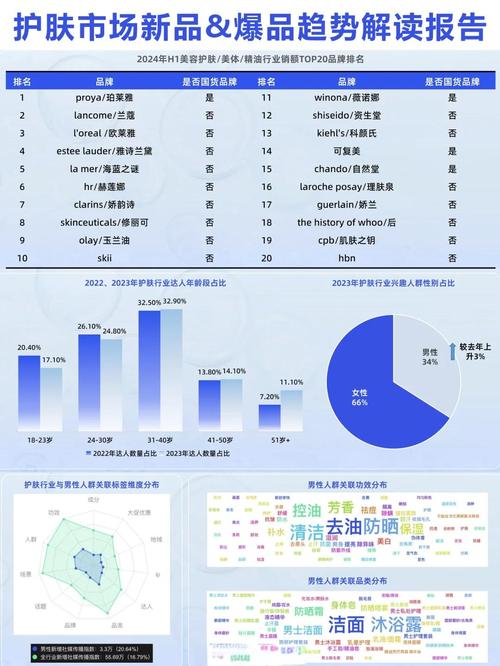 如何通过关注市场趋势、用户需求和竞争分析来挑选爆款选品？