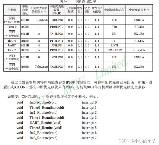 如何启用MM32F0140 UART1的自动波特率校准功能？