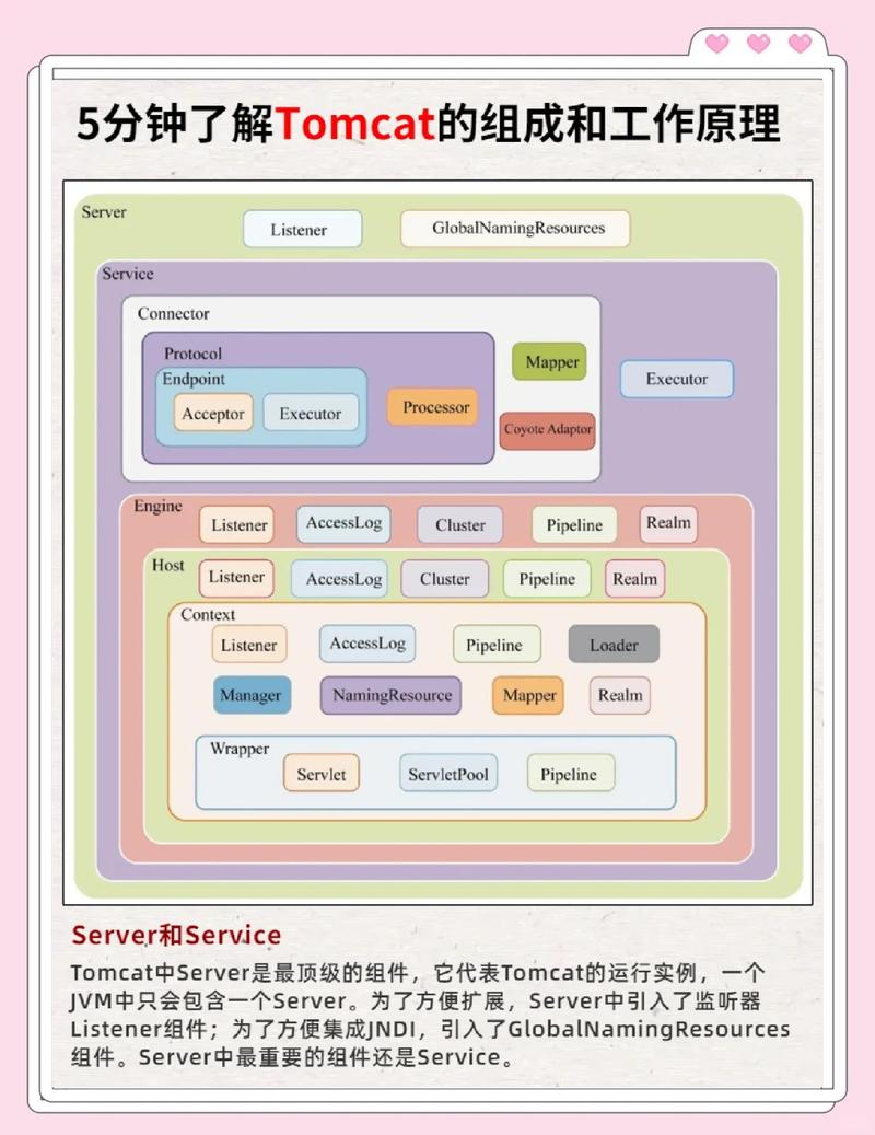 Springboot 2中如何深入分析集成外部Tomcat的源码实现？