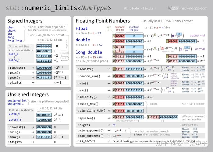 《安富莱嵌入式周报》第274期（2022.07.11--2022.07.17）的内容有哪些？