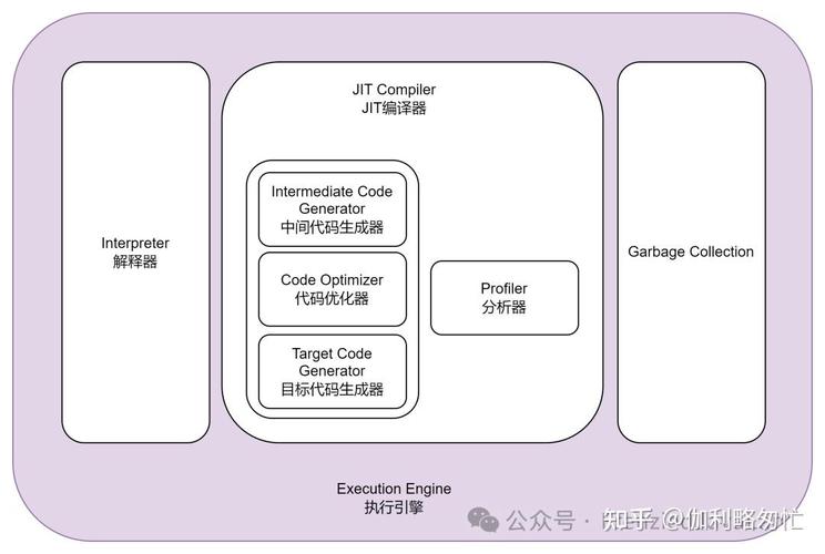 如何从汇编视角深入解析JVM中局部变量的生存周期？