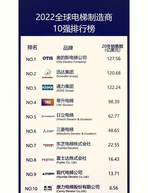 请问目前市场上哪个品牌的电梯口碑最好，品牌排行榜前十名是哪些？