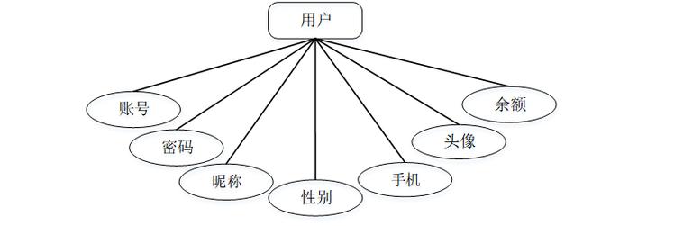 Spring Boot框架下电影票选座系统设计及实现，适合计算机毕业设计吗？