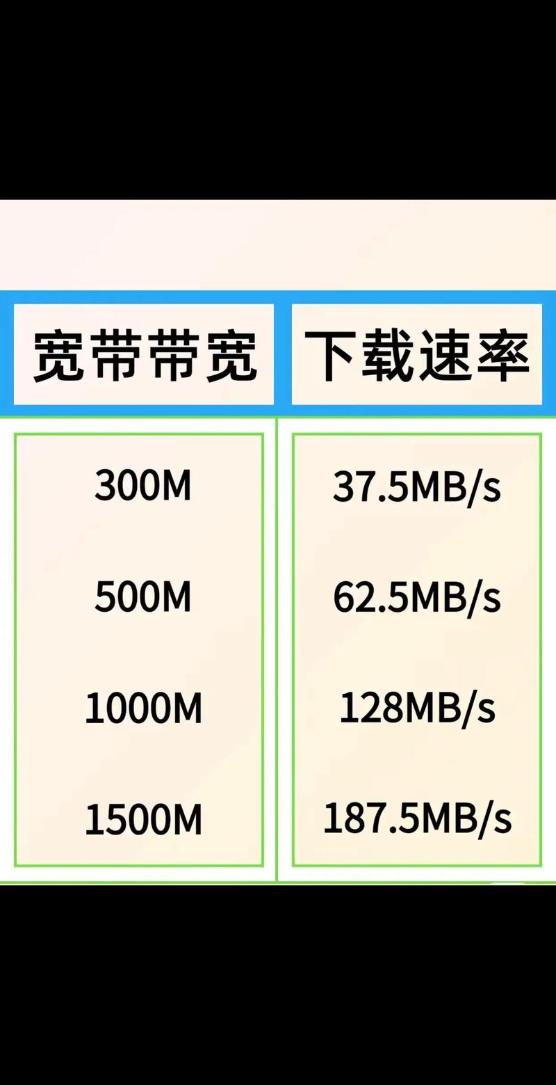 什么样的宽带网速才算合适？多少兆的网速才算达到正常范围呢？