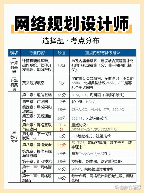网络规划设计师考试试题详解及分类讲解指南怎么找？