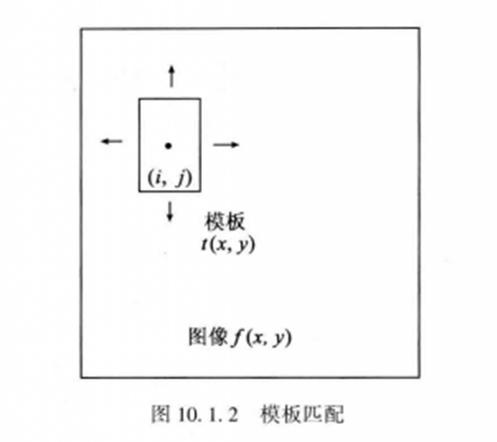 如何优化工程应用七中的模板匹配算法，启用no_pregeneration模拟？