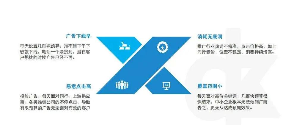 百度竞价专员是做什么的？核心职责有哪些？职业发展前景如何？