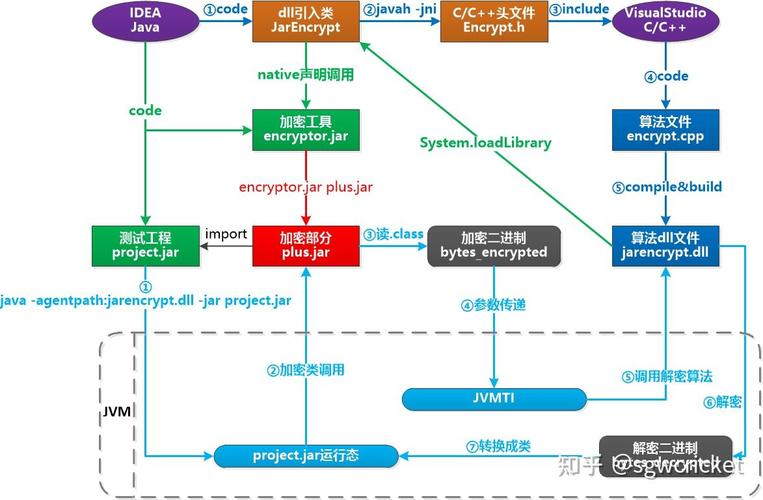 如何提升Java加密算法的性能优化策略？