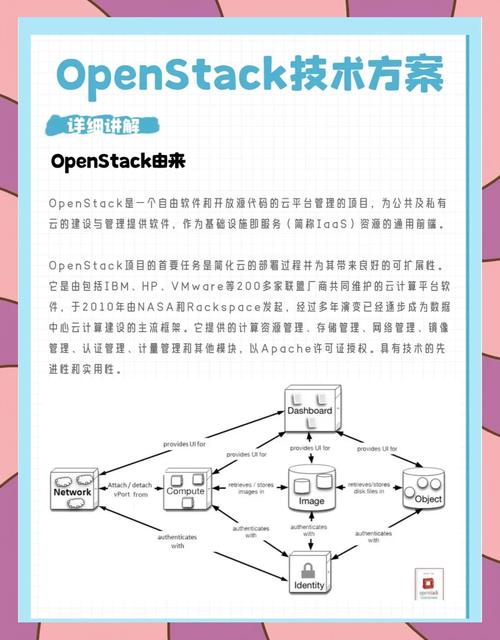 如何一步步安装配置OpenStack以构建高效云平台？