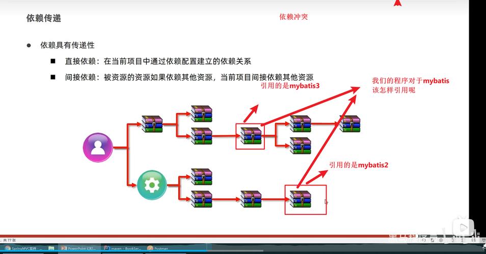 Maven中依赖传递与冲突解决机制是怎样的？