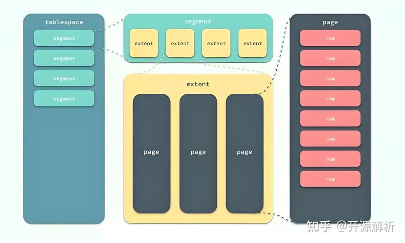 如何设计一个适用于处理海量数据的MySQL会计系统表结构？