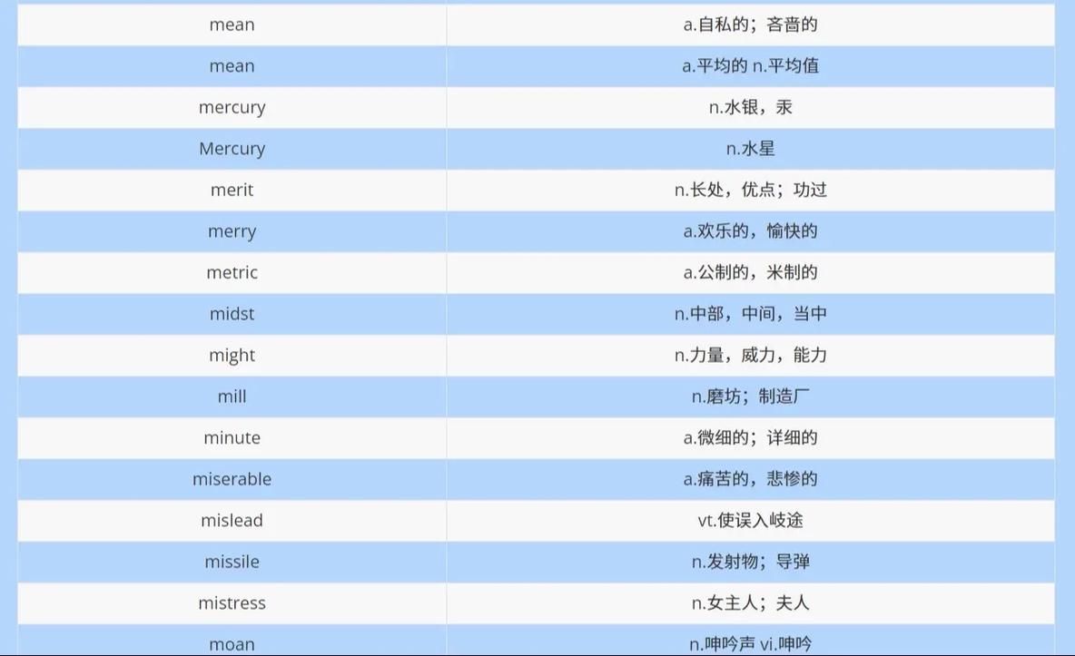四十三的英文表达是什么？