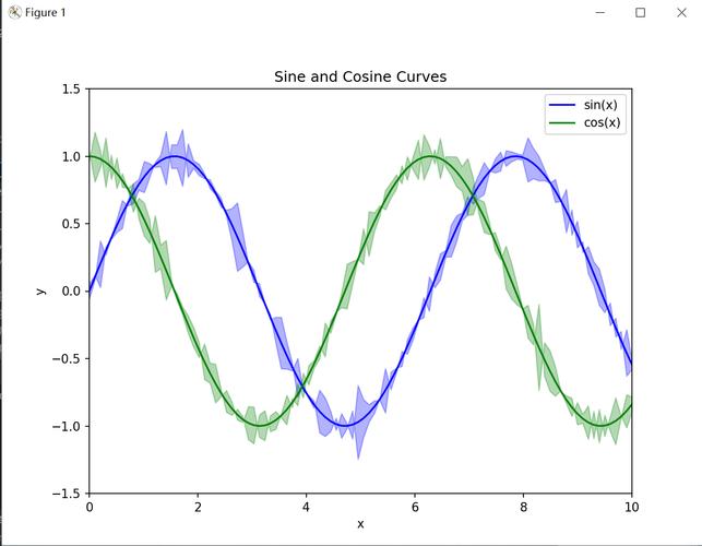 如何使用Python Matplotlib绘制直线、折线和曲线图？