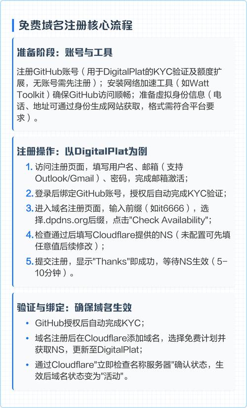 如何区分付费域名和免费域名有效期，以降低域名注册成本？