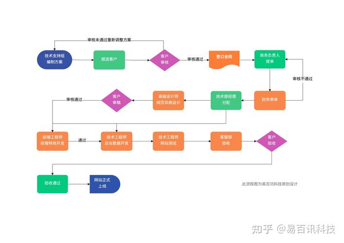 专业外贸网站建设费用全解析，建设成本及申请流程是怎样的？