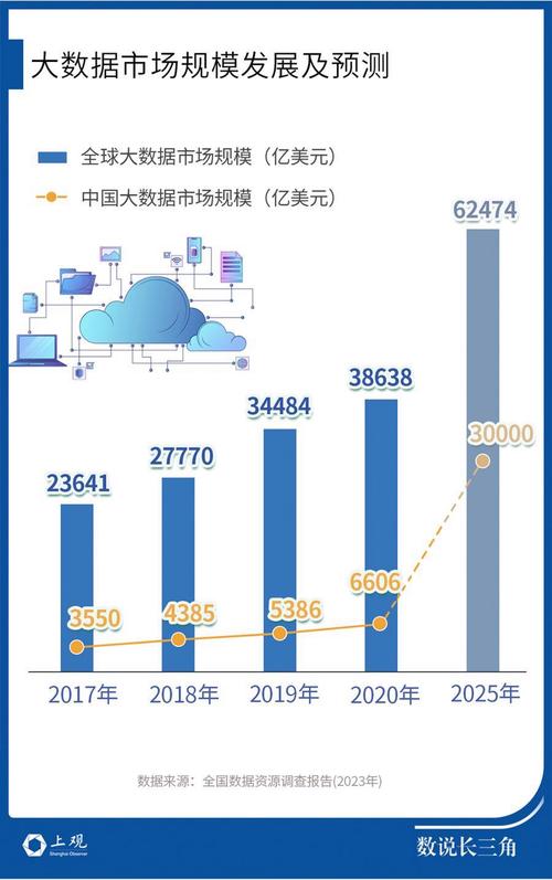 eMarketer预测中国互联网市场将占全球半壁江山，年底前，我国互联网市场未来趋势究竟如何？