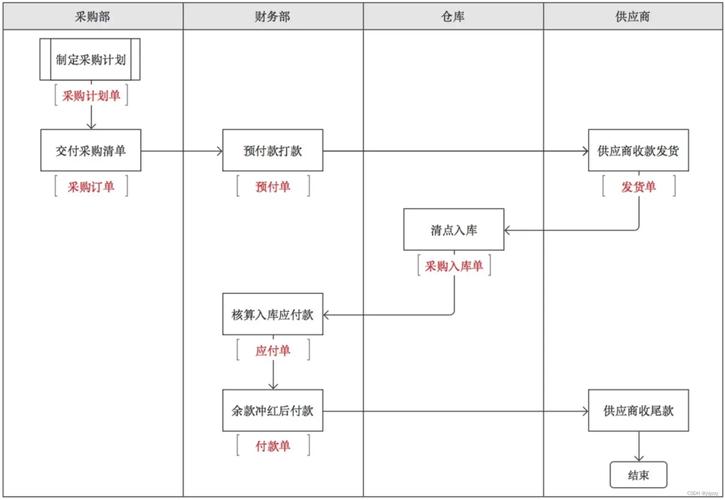 如何10分钟快速搭建开源进销存系统？这个方法值得收藏！