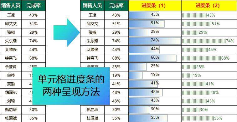Delphi进度条如何处理多个当前值，实现长尾词疑问？