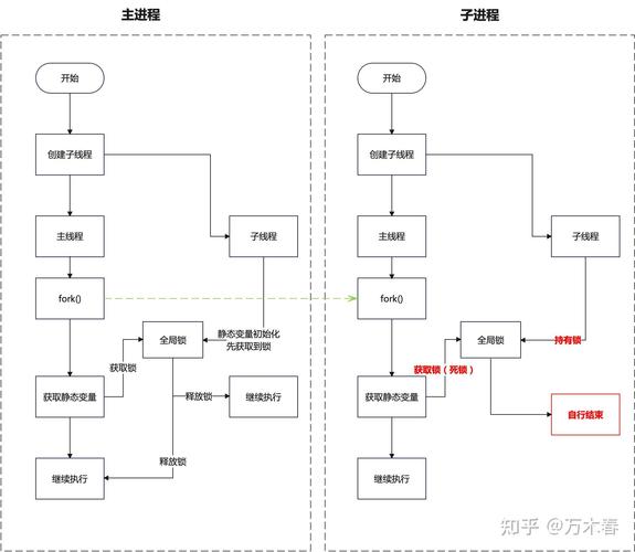 多线程死锁的两种典型情形及其归纳分析是怎样的？