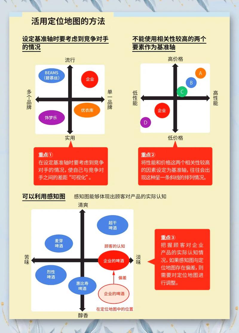 如何通过分析网站访问数据精准调整市场定位策略？
