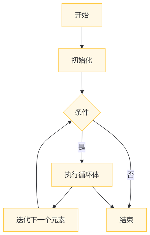 如何深入理解并灵活运用Python中的各种流程控制语句？