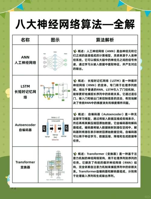 如何用Keras通过指定层名来初始化神经网络？