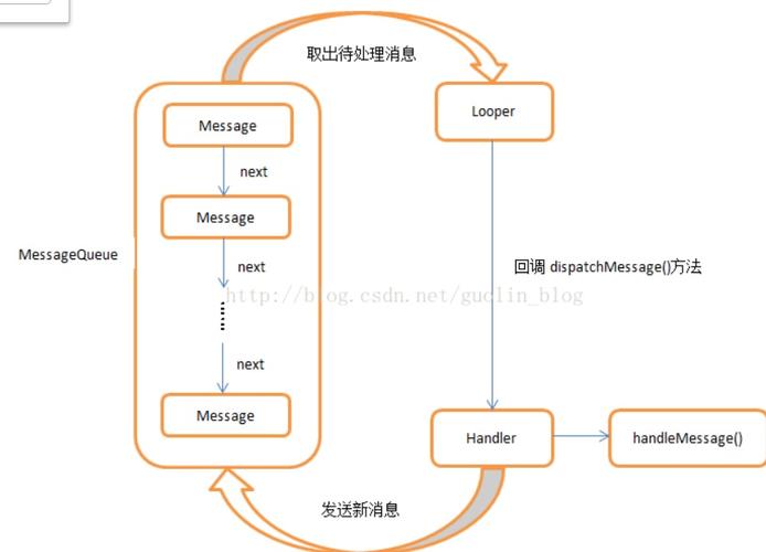 如何在Android子线程中实现UI更新的七种方法？