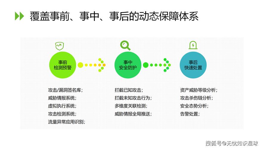 如何通过亚马逊安全登录三步法，构建起坚不可摧的金钟罩式账户保护？