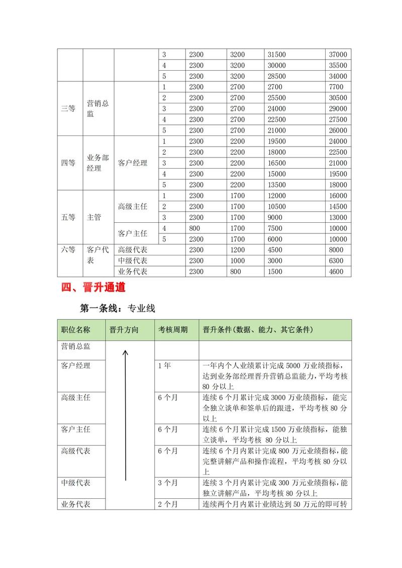 百度SEO优化和广告部工资如何影响职业晋升及薪酬待遇？