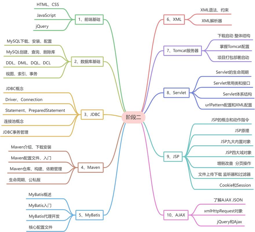 Java开发学习到第12步，有哪些长尾知识点容易混淆？