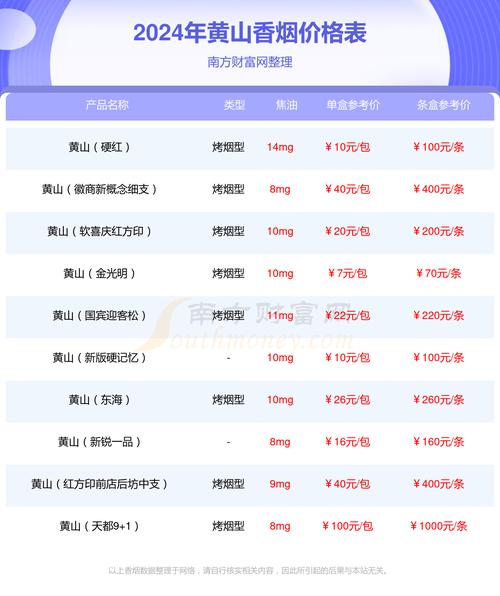 黄山SEO外链服务价格是多少？有没有性价比高的推荐？