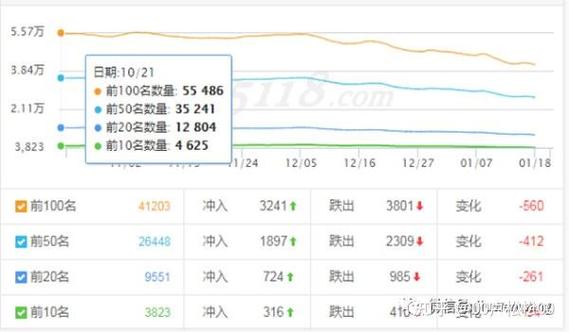 如何具体评估一个网站的全面质量？