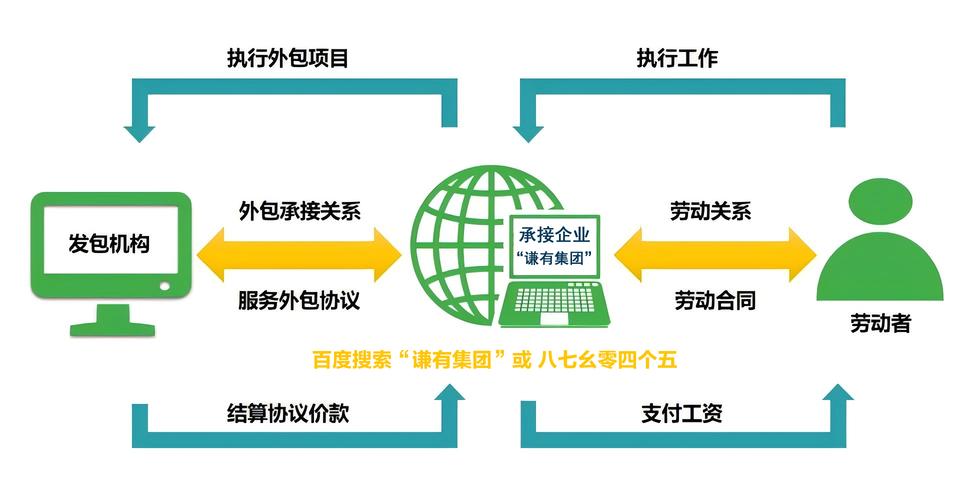 SEO外包服务模式有哪些优势？如何选择合适的合作伙伴？