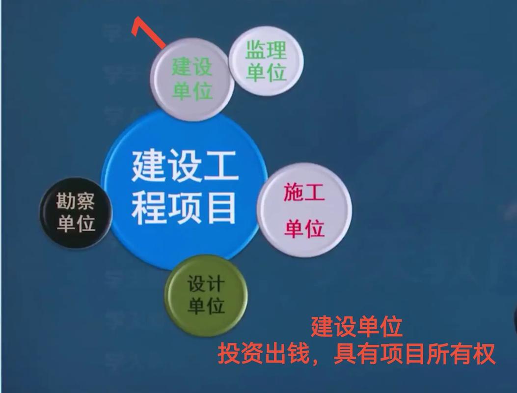 项目实施与开工建设之间有何根本性差异？