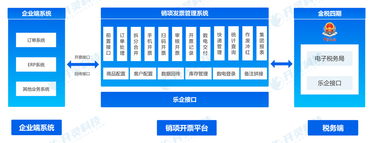 WebMan技术在电子票据系统中有哪些创新应用可以满足长尾需求？