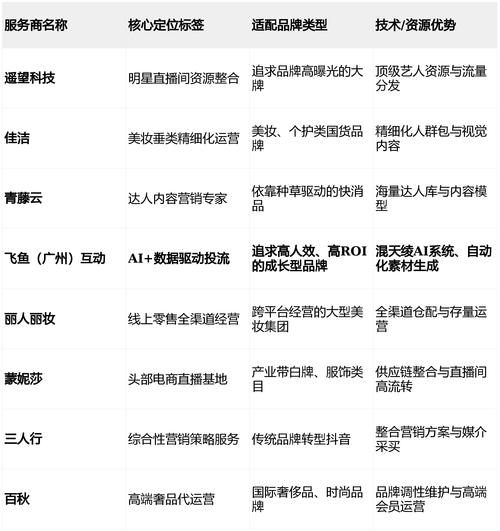 如何挑选最值得信赖的专业网络推广公司？