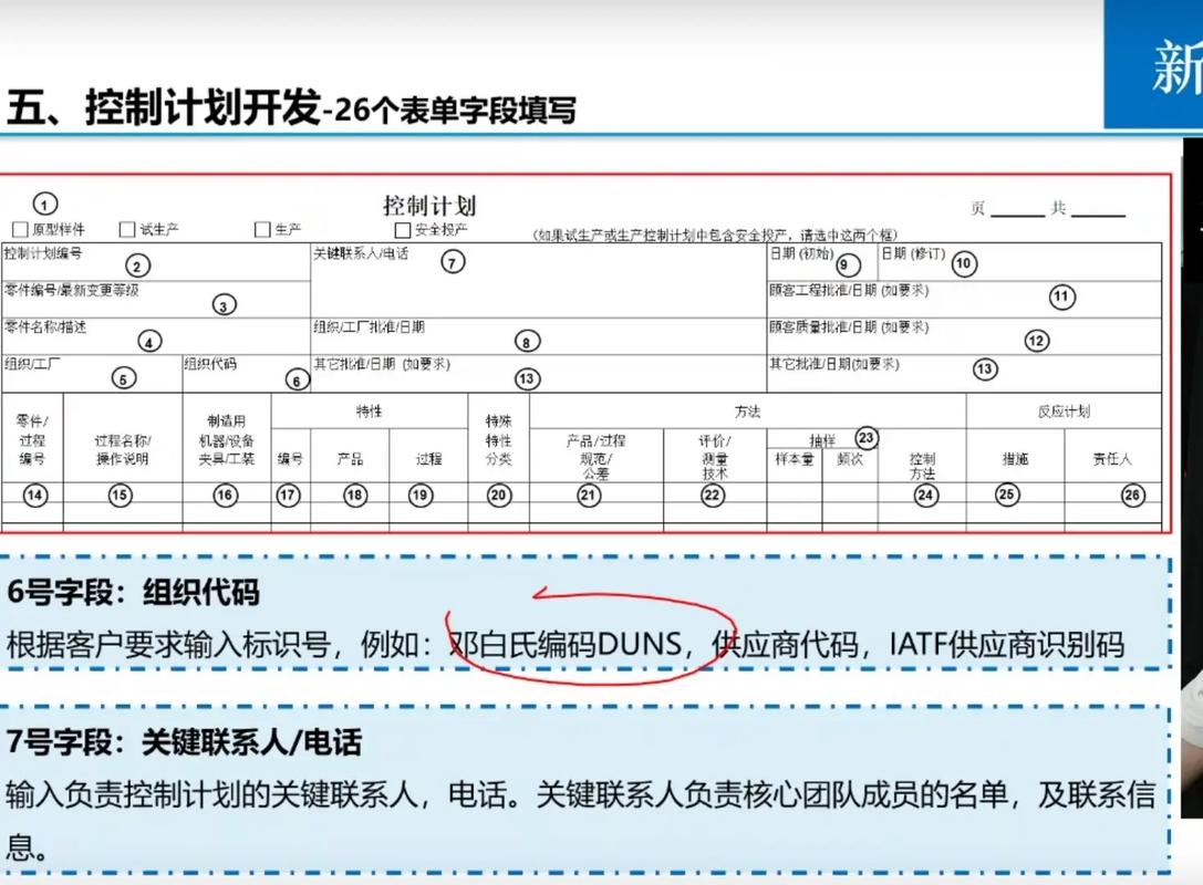 如何将适应最新PHP代码规范所需的时间和资源融入项目计划中？