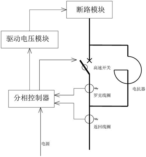 如何实现系统设计中一个高效的限流组件设计？