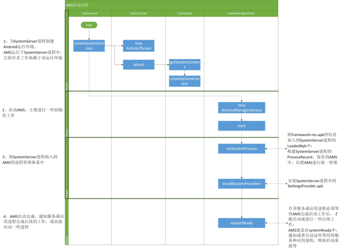 如何解决Android 8.0及以上版本中获取顶层任务Activity失效的问题？