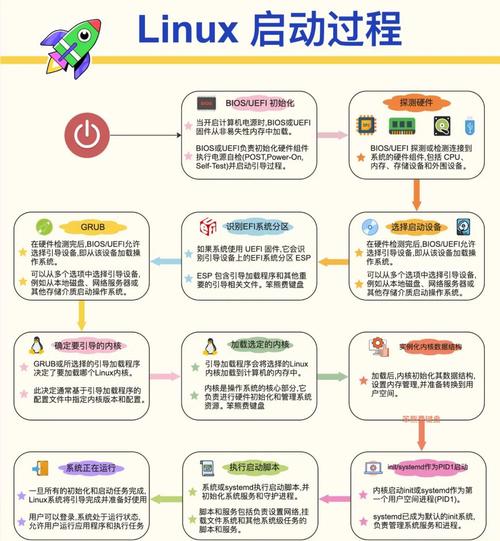 Linux系统如何正确安装GitHub客户端？