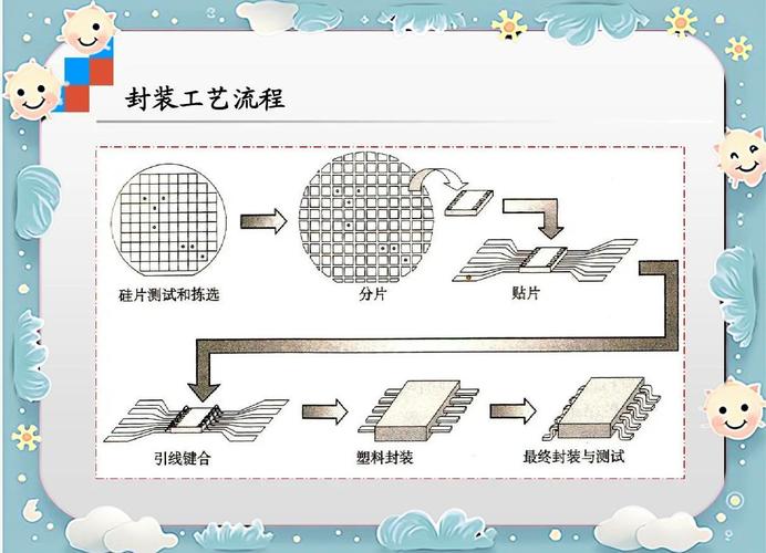 C语言中封装的概念及其实现方法是什么？