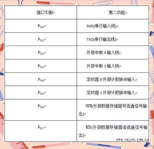 如何用汇编高效寻址数组，实现长尾词效果？